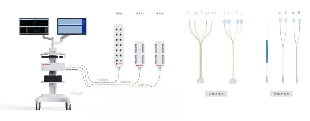 Lợi ích của việc sử dụng theo dõi thần kinh trong phẫu thuật thần kinh