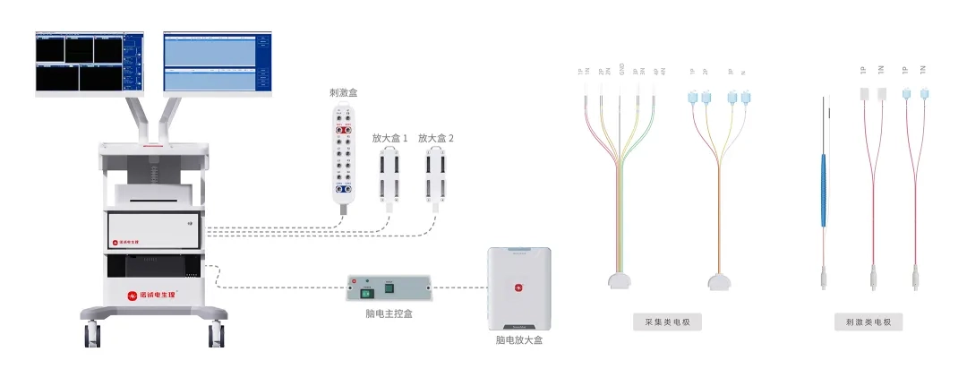 Tin vui: Thiết bị theo dõi kích thích thần kinh trong phẫu thuật điện sinh lý InnoCheng đã được niêm yết thành công trong Danh mục sản phẩm dược phẩm và thiết bị xuất sắc mới của Thượng Hải!